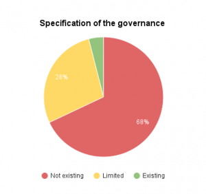 governance3